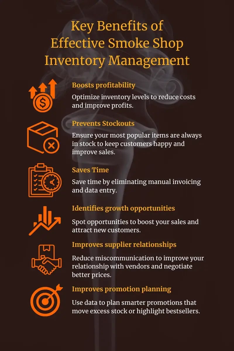 Cigars POS - Benefits of Effective Smoke Shop Inventory Management