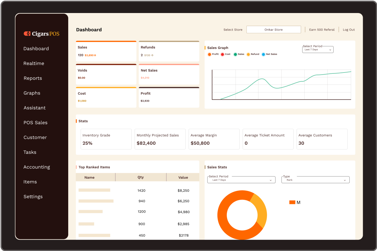 Analytics reporting