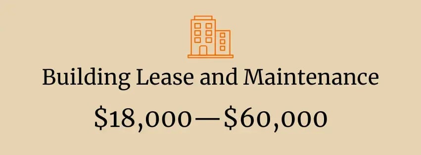 How much does it cost to rent a commercial space for a smoke shop?