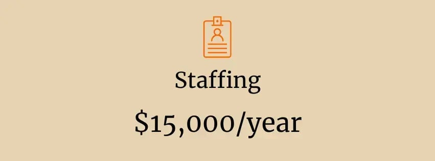 Hiring smoke shop employees generally costs around $15,000 per year.