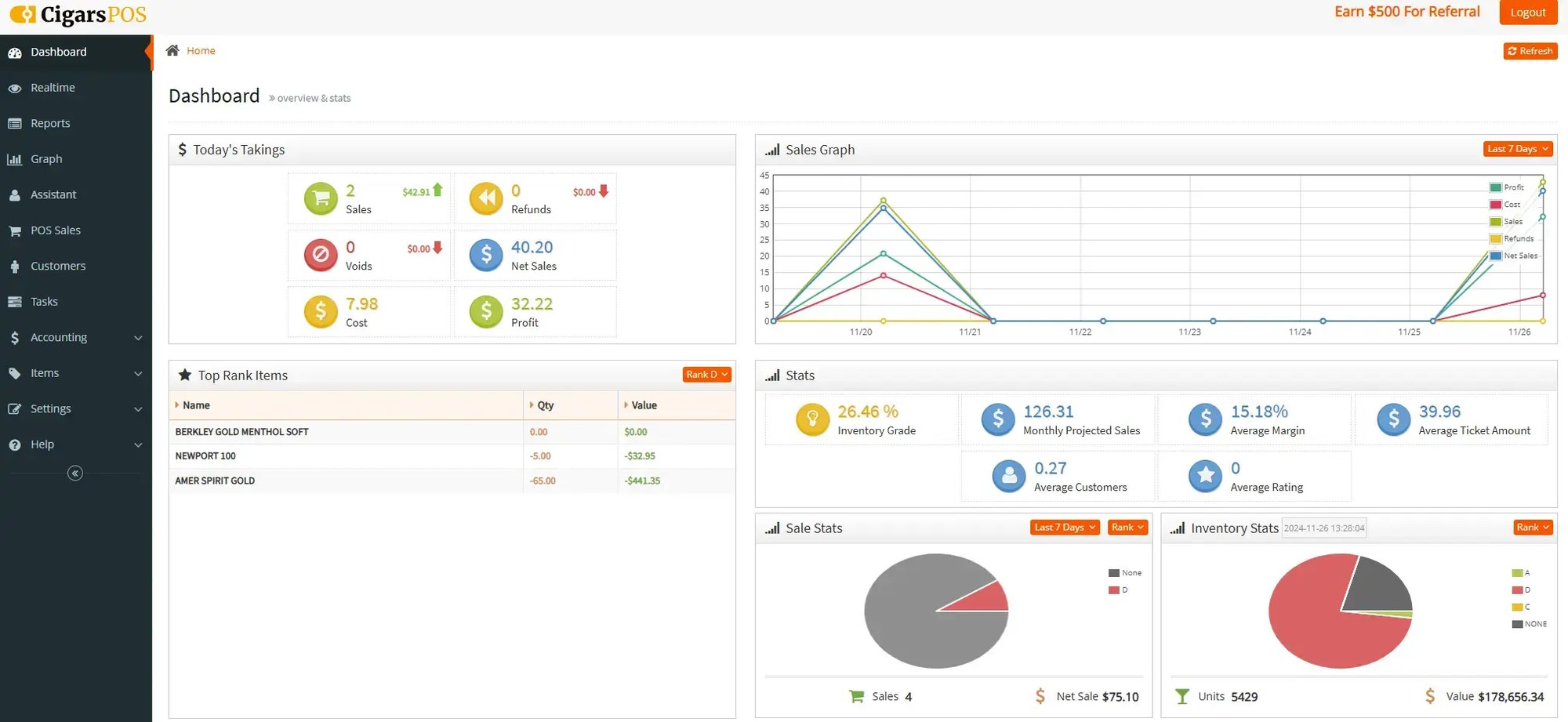 Cigars POS Dashboard Example