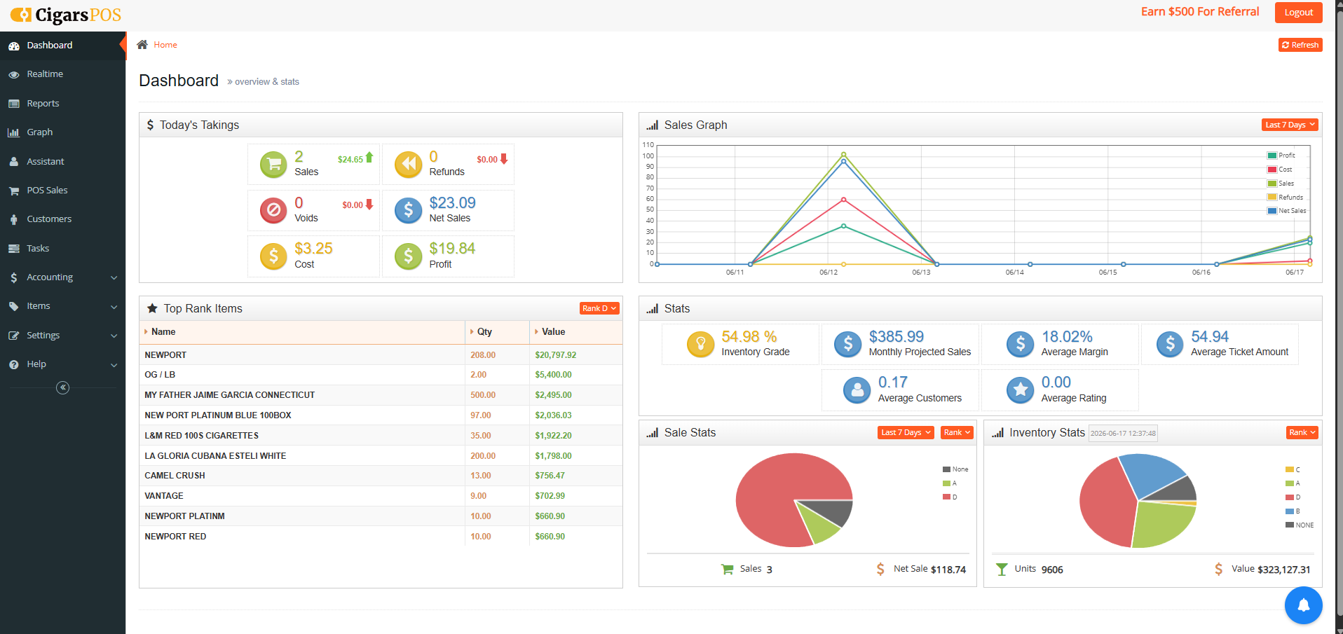 CGR - Dashboard